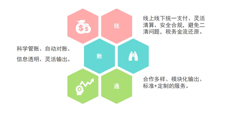 分账平台是什么意思？分账平台有哪些品牌？