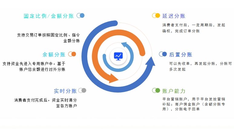 怎样保障企业分账资金安全