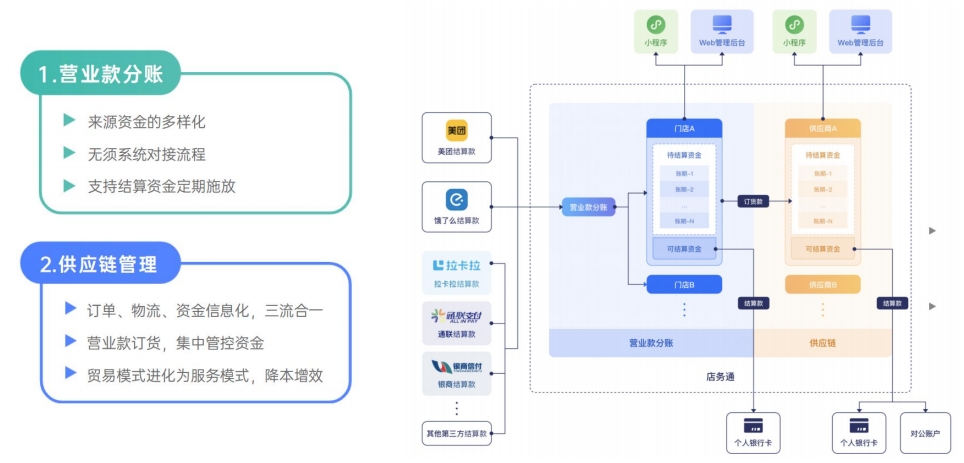 智能空中分账平台选择哪个更好一点