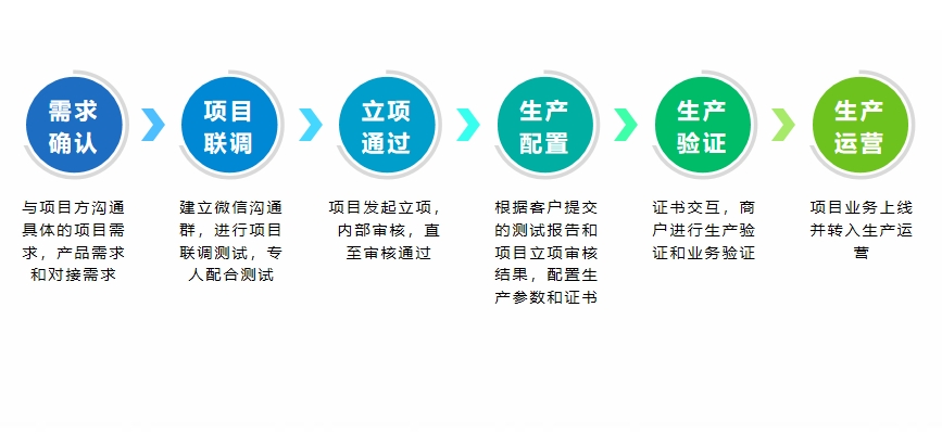 分账自动化，归集智能化，风控隐形化！